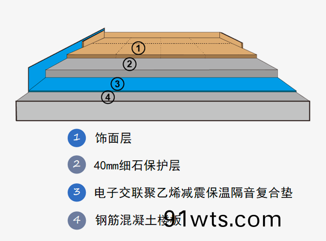 楼(lou)层(ceng)隔(ge)音(yin)、降噪的(de)解决方案