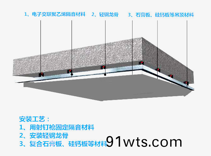 吊顶隔(ge)音(yin)方(fang)案(an)