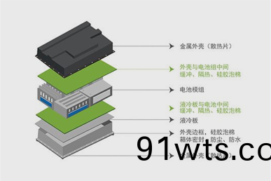 新能(neng)源动力(li)电池-隔热(re)垫