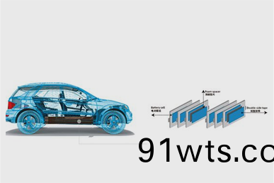 新(xin)能源动(dong)力(li)电池-电(dian)芯缓(huan)冲(chong)隔(ge)热