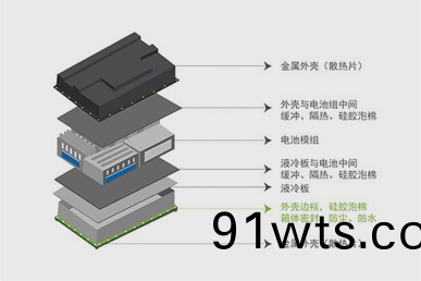 新(xin)能源动(dong)力电(dian)池-壳体边(bian)框(kuang)密封