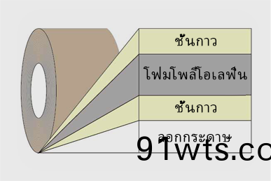 พื้นเทปผ้าฝ้าย